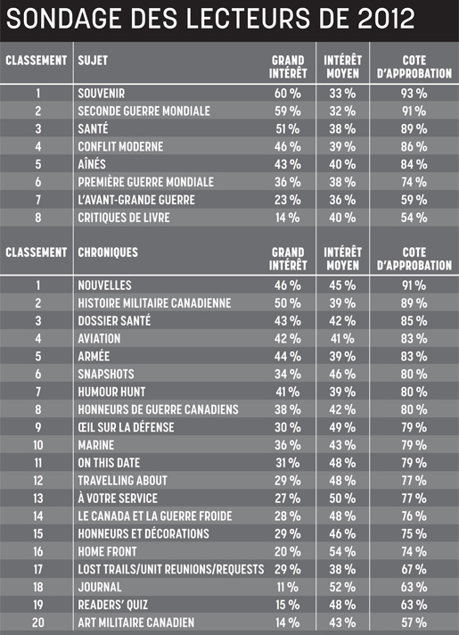 Readershipchart-fr Readershipchart-fr