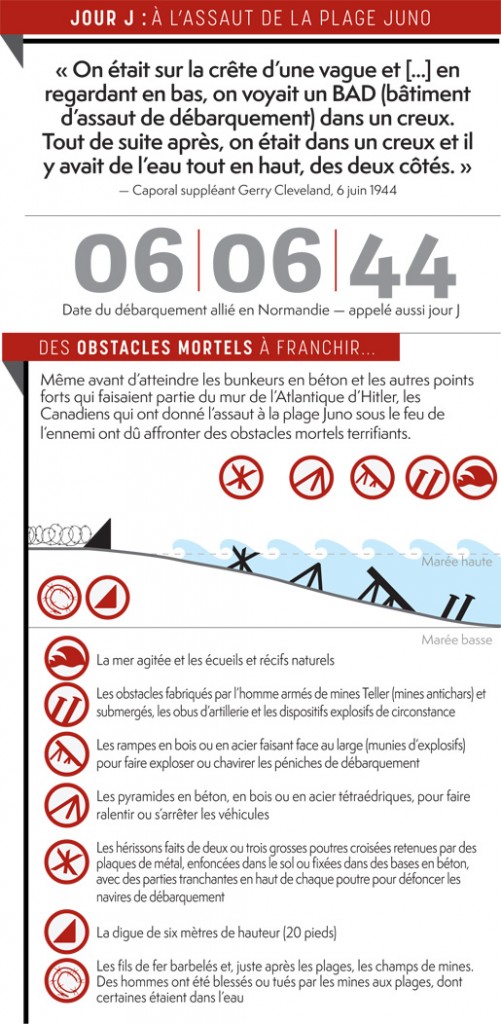 D-Day-Infographics-1-FRE