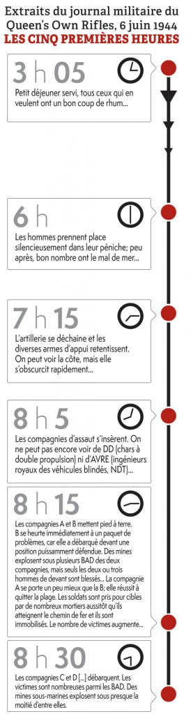 D-Day-Infographics-2-FRE
